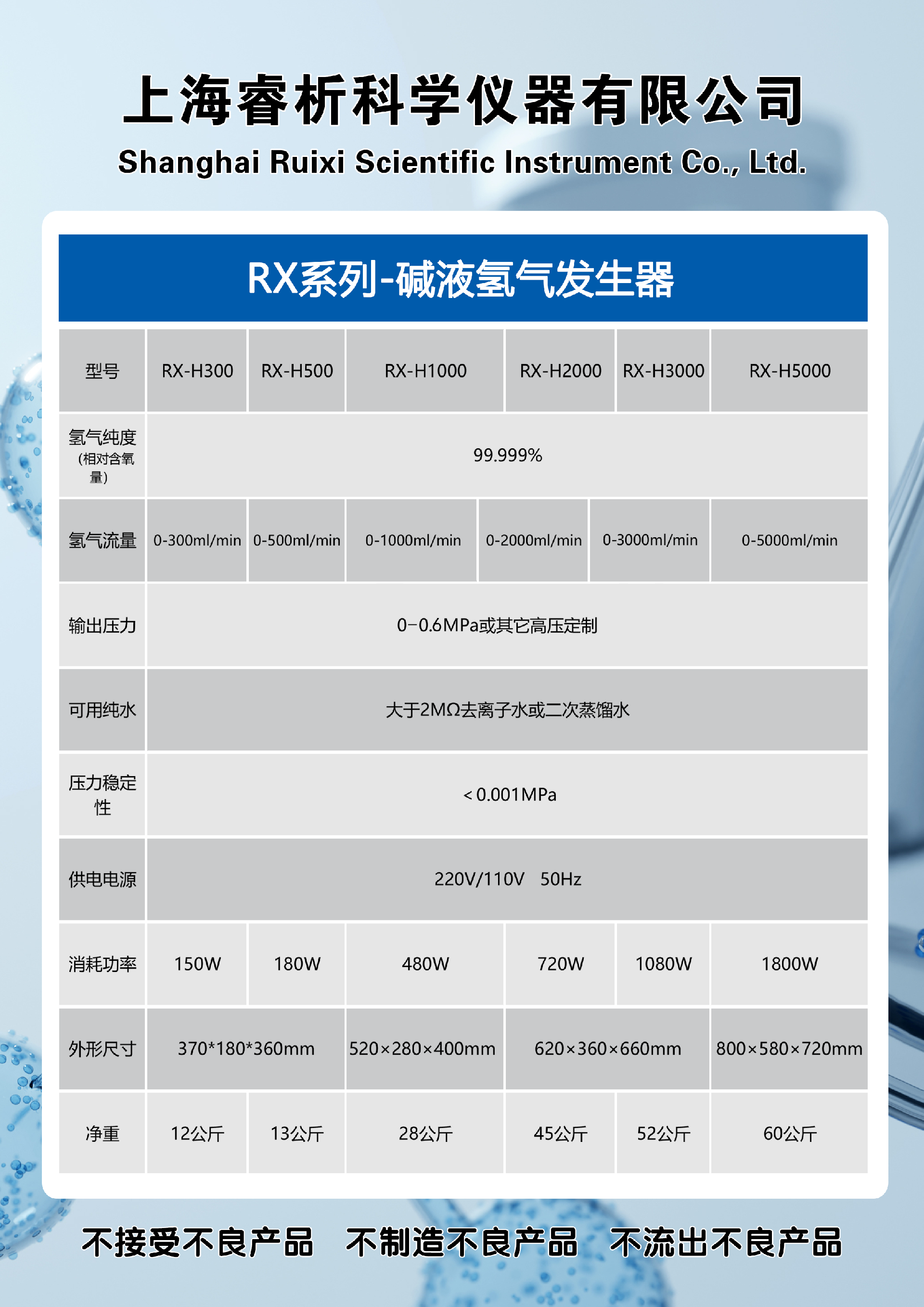 RX系列-堿液氫氣發(fā)生器參數表格.png
